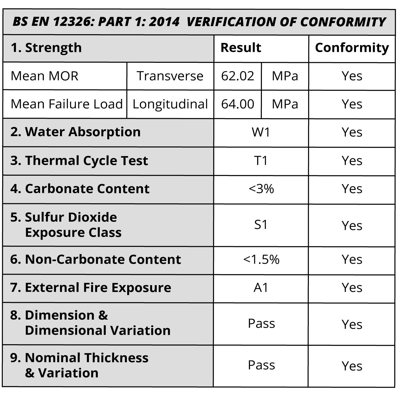 Chinese Smooth roofing slate, verification of conformity.